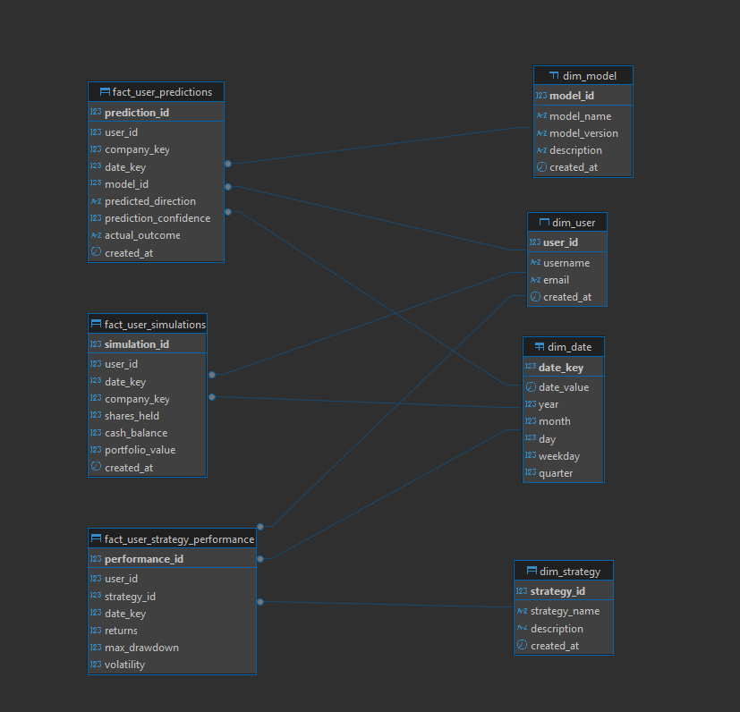 User Schema